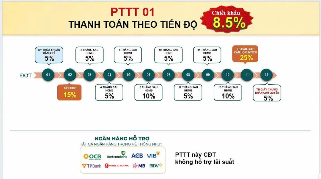 Tiến độ thanh toán 01 chiết khấu căn hộ Bcons Aria Dĩ An
