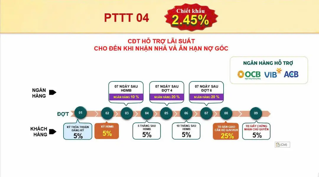 Tiến độ thanh toán 04 căn hộ Bcons Aria Dĩ An