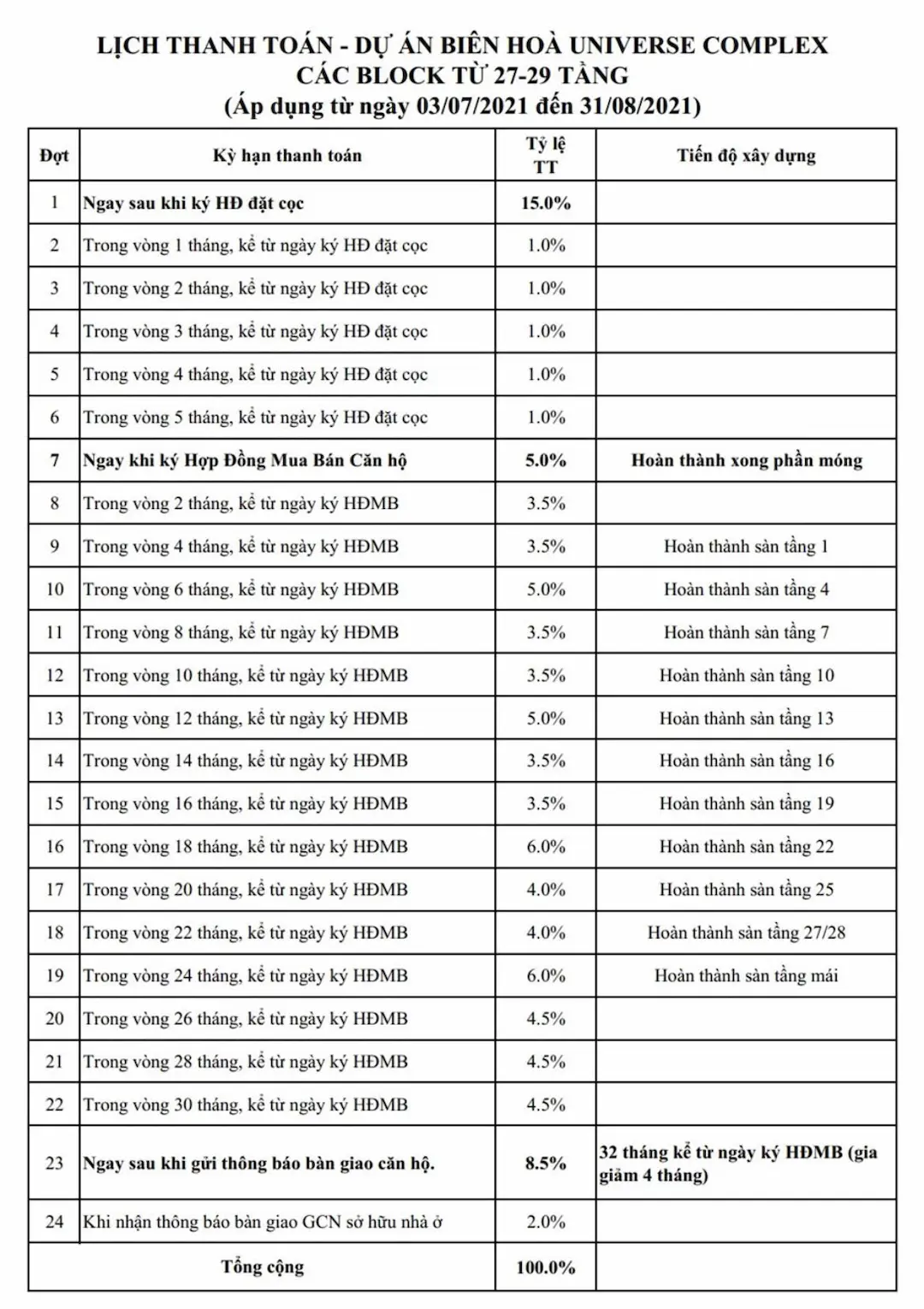 Tiến độ thanh toán ưu đãi Biên Hòa Universe Complex