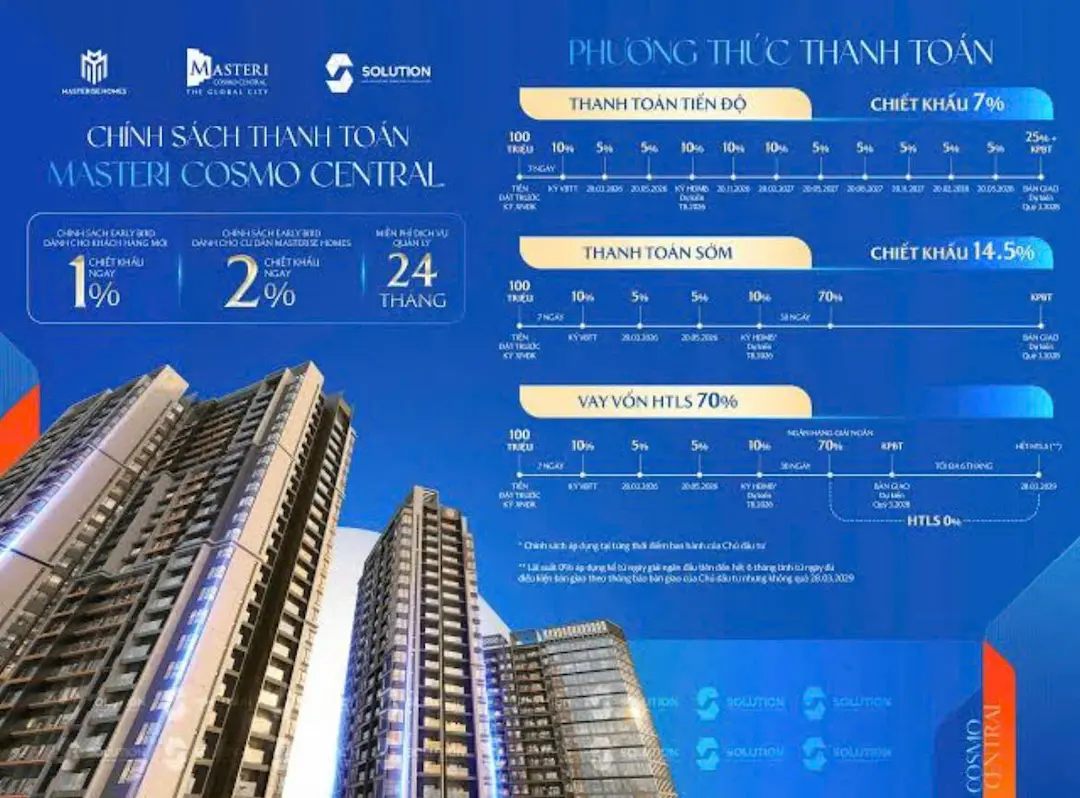 Tiến độ thanh toán Masteri Cosmo Central