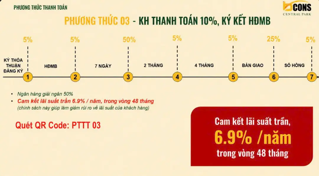 Căn Hộ Bcons Central Park – Tâm Điểm Sống Mới Ngay Trung Tâm Biên Hòa 38 Tiến độ thanh toán 3 dự án Bcons Central Park Biên Hòa