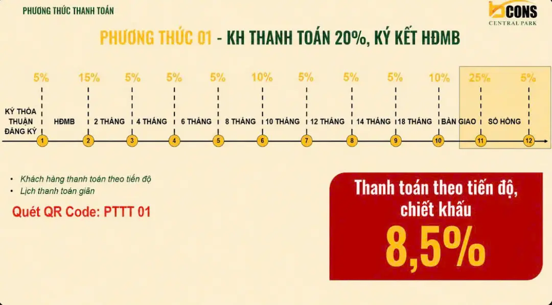 Căn Hộ Bcons Central Park – Tâm Điểm Sống Mới Ngay Trung Tâm Biên Hòa 36 Tiến độ thanh toán chuẩn Bcons Central Park Biên Hòa