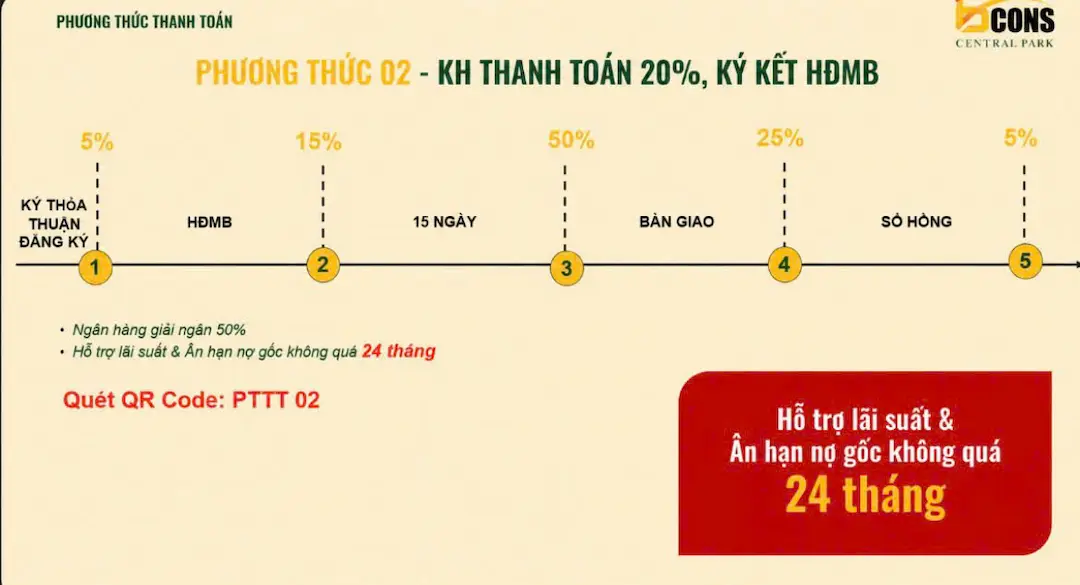 Căn Hộ Bcons Central Park – Tâm Điểm Sống Mới Ngay Trung Tâm Biên Hòa 37 Tiến độ thanh toán vay ngân hàng dự án Bcons Central Park Biên Hòa