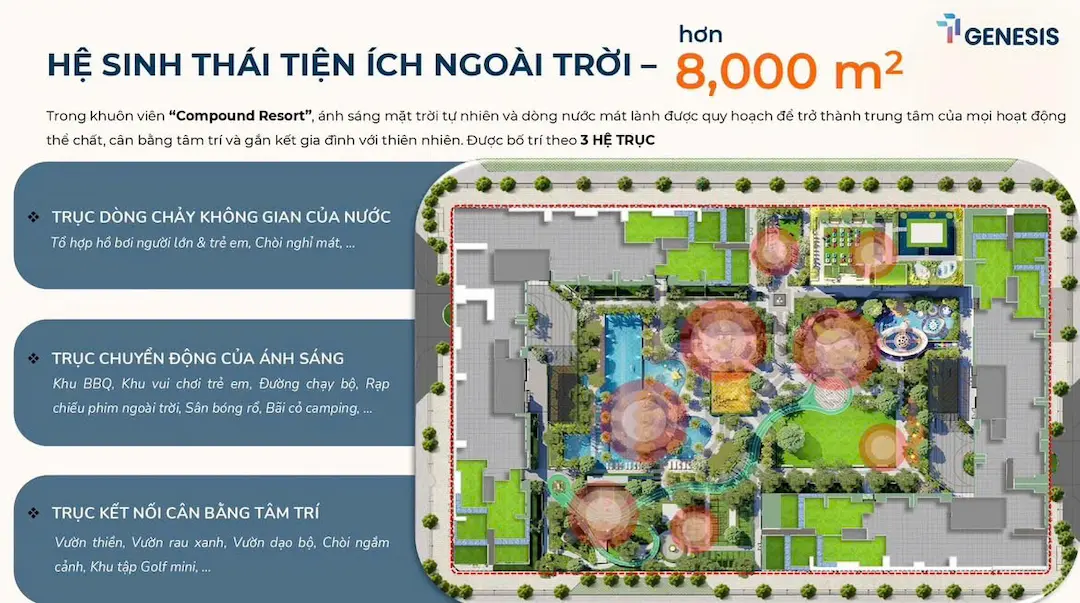 TT-Genesis – Thông Tin, Giá Bán & Chính Sách Ưu Đãi 2026. 16 Tiện ích ngoài trời TT Genesis Nhà Bè